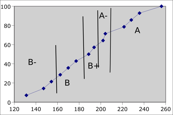 cdf of total points